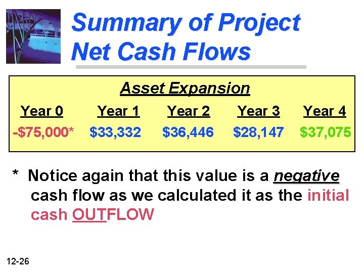 Summary of Project Net Cash Flows Asset Expansion Year 0 Year 1 Year 2