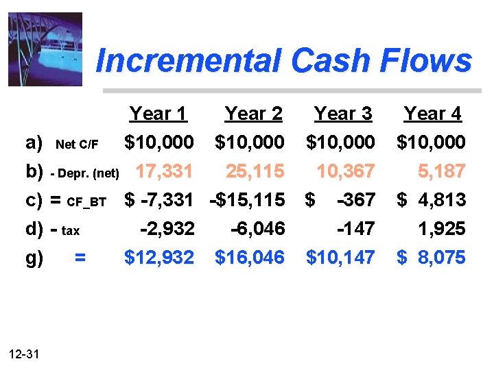 Incremental Cash Flows Year 1 Year 2 Year 3 Year 4 $10, 000 b)
