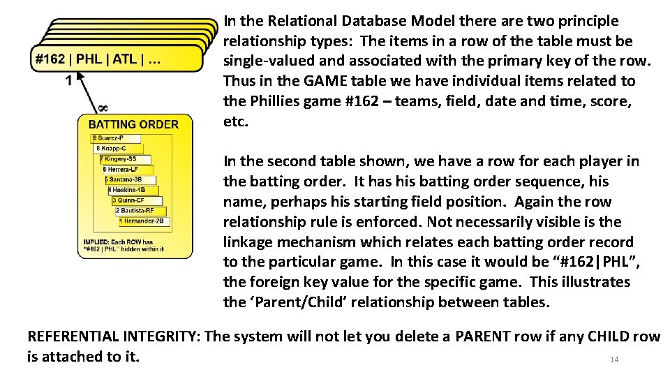 In the Relational Database Model there are two principle relationship types: The items in In the Relational Database Model there are two principle relationship types: The items in