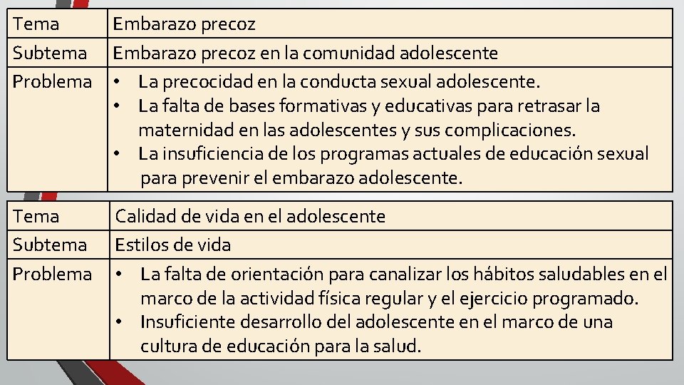 Tema Subtema Problema Embarazo precoz en la comunidad adolescente • La precocidad en la