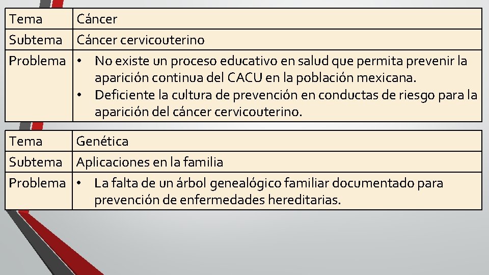 Tema Cáncer Subtema Cáncer cervicouterino Problema • No existe un proceso educativo en salud