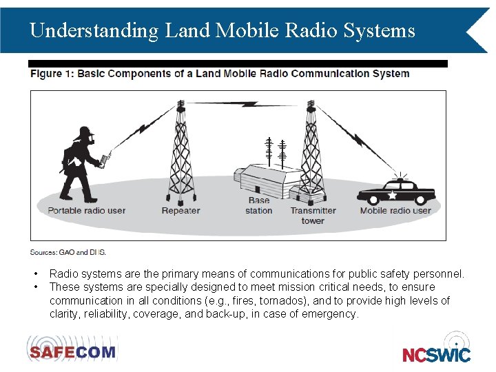 Understanding Land Mobile Radio Systems • • Radio systems are the primary means of