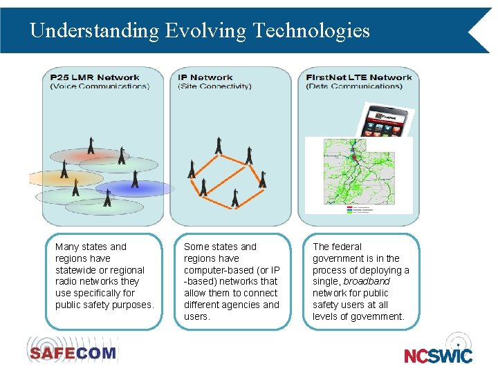 Understanding Evolving Technologies Many states and regions have statewide or regional radio networks they