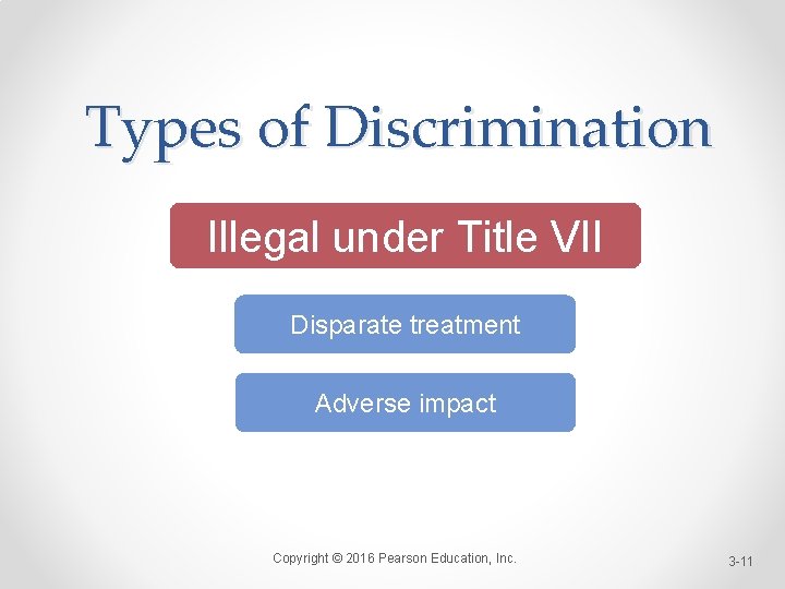 Types of Discrimination Illegal under Title VII Disparate treatment Adverse impact Copyright © 2016