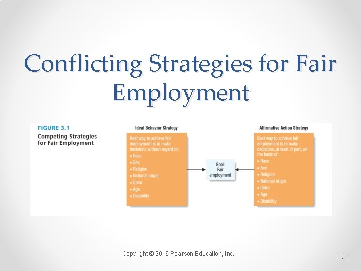 Conflicting Strategies for Fair Employment Copyright © 2016 Pearson Education, Inc. 3 -8 