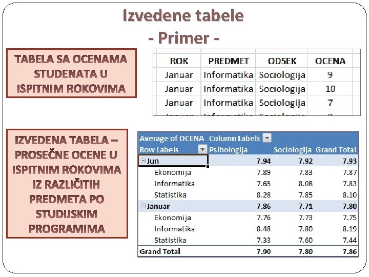 Izvedene tabele - Primer - 