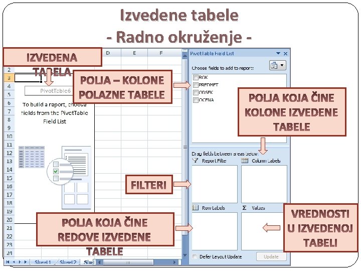 Izvedene tabele - Radno okruženje - 