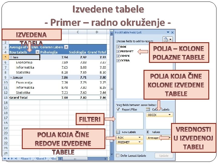 Izvedene tabele - Primer – radno okruženje - 