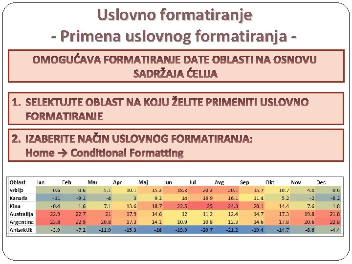 Uslovno formatiranje - Primena uslovnog formatiranja - Home → Conditional Formatting 