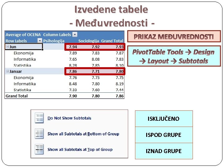 Izvedene tabele - Među vrednosti Pivot. Table Tools → Design → Layout → Subtotals