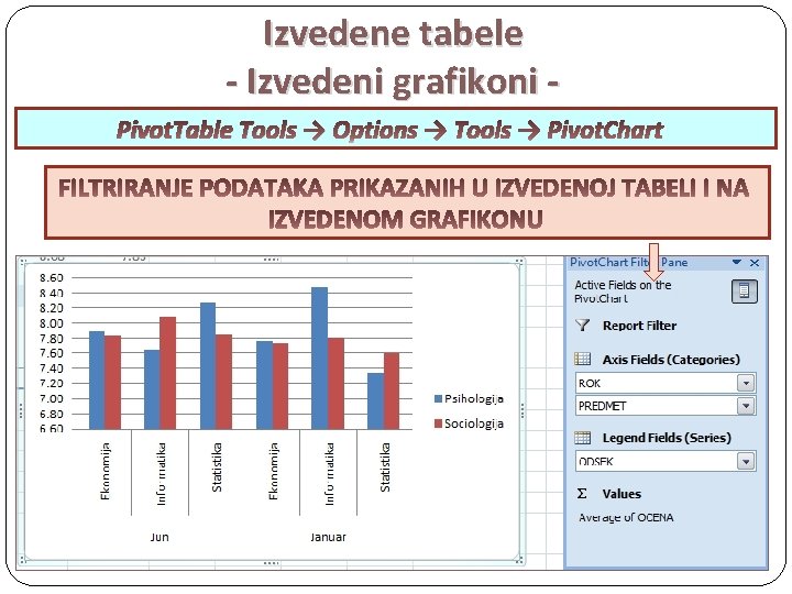 Izvedene tabele - Izvedeni grafikoni Pivot. Table Tools → Options → Tools → Pivot.