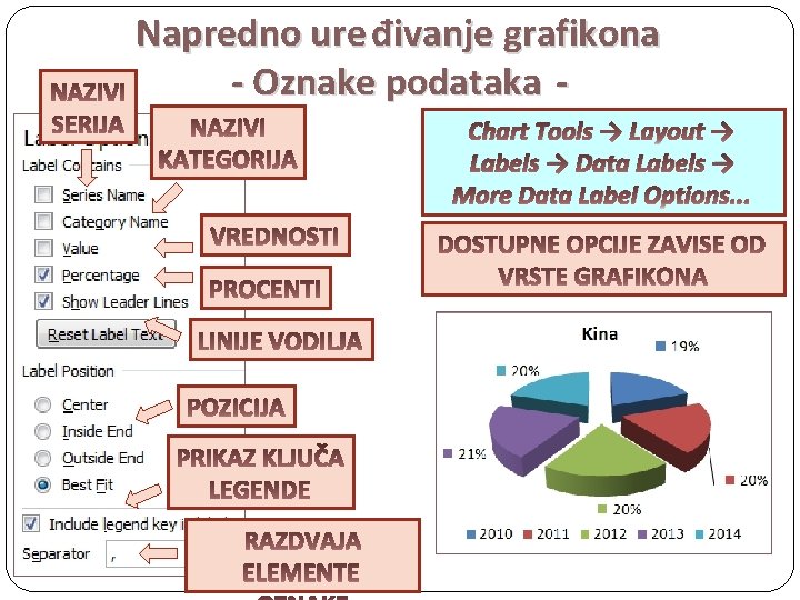 Napredno ure đivanje grafikona - Oznake podataka Chart Tools → Layout → Labels →