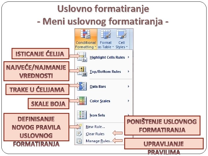 Uslovno formatiranje - Meni uslovnog formatiranja - 