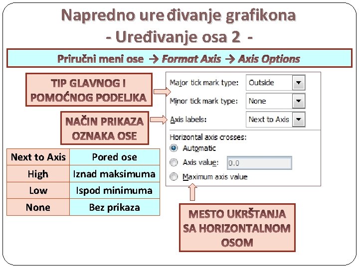 Napredno ure đivanje grafikona - Uređivanje osa 2 Priručni meni ose → Format Axis