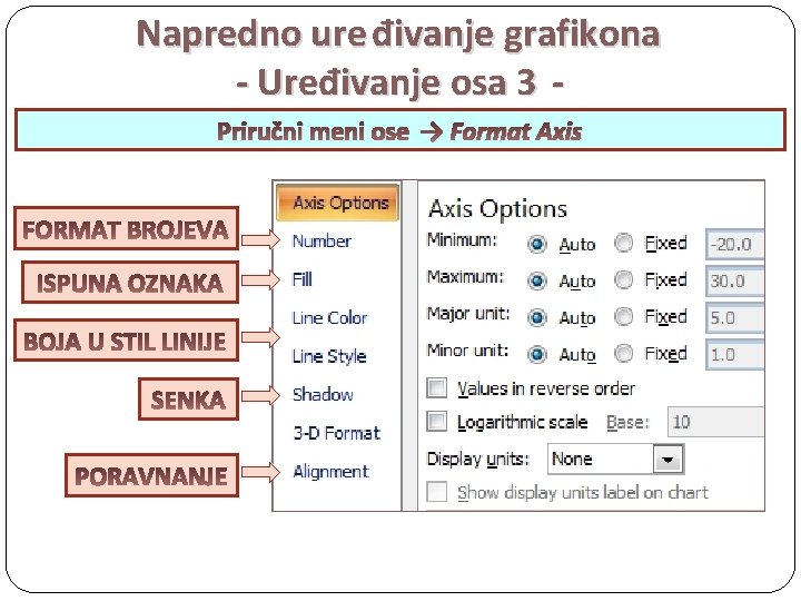 Napredno ure đivanje grafikona - Uređivanje osa 3 Priručni meni ose → Format Axis