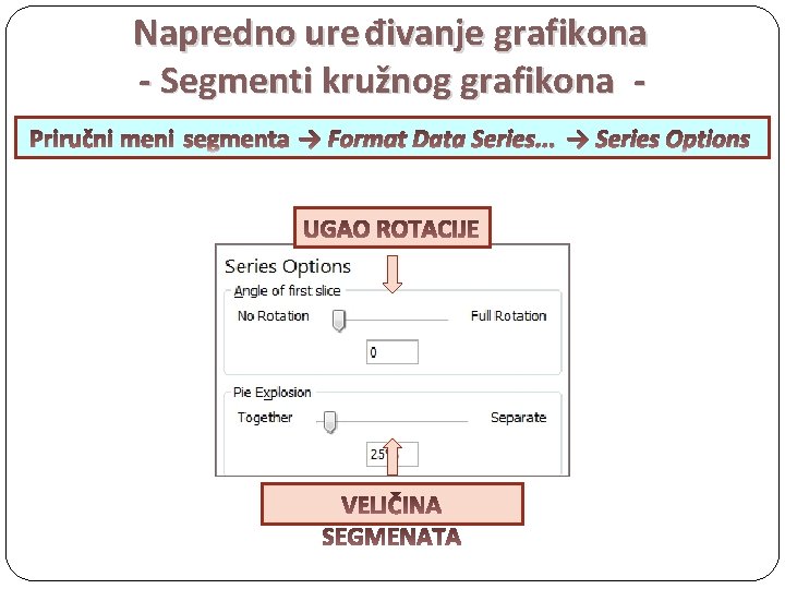 Napredno ure đivanje grafikona - Segmenti kružnog grafikona Priručni meni segmenta → Format Data