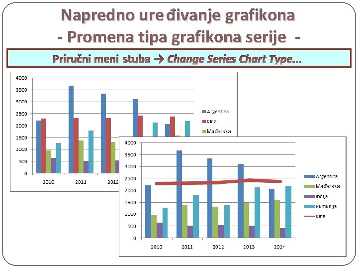 Napredno ure đivanje grafikona - Promena tipa grafikona serije Priručni meni stuba → Change