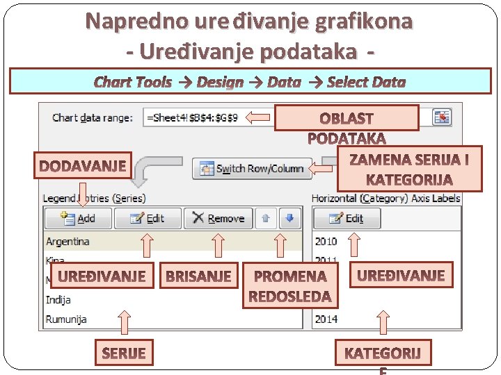 Napredno ure đivanje grafikona - Uređivanje podataka Chart Tools → Design → Data →