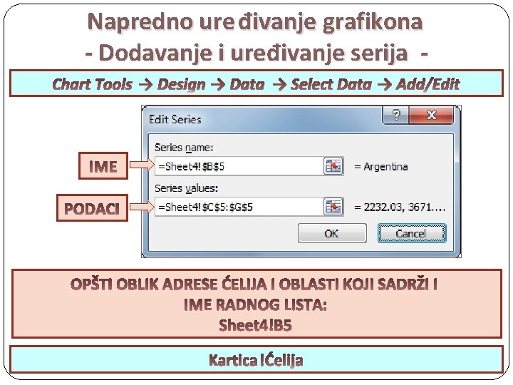 Napredno ure đivanje grafikona - Dodavanje i uređivanje serija Chart Tools → Design →