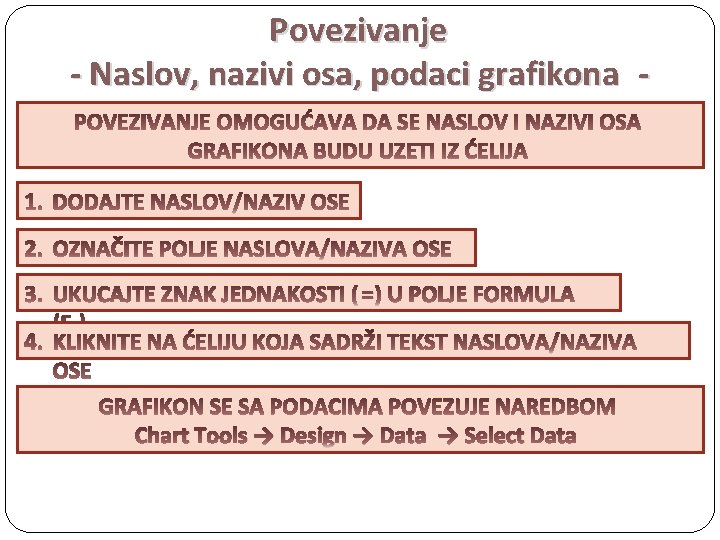 Povezivanje - Naslov, nazivi osa, podaci grafikona - Fx = Chart Tools → Design