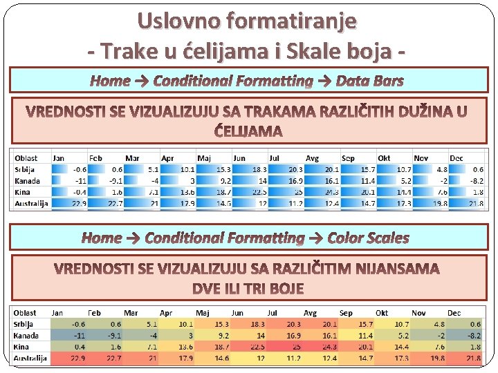 Uslovno formatiranje - Trake u ćelijama i Skale boja Home → Conditional Formatting →