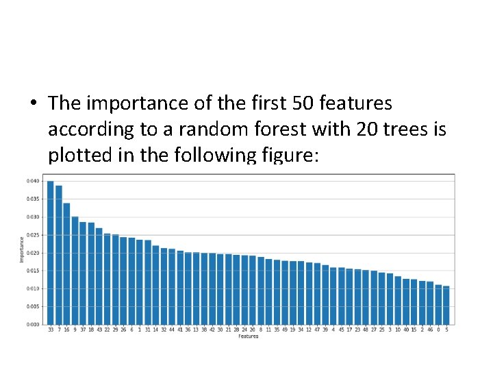 • The importance of the first 50 features according to a random forest • The importance of the first 50 features according to a random forest
