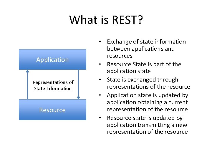 What is REST? Application Representations of State Information Resource • Exchange of state information