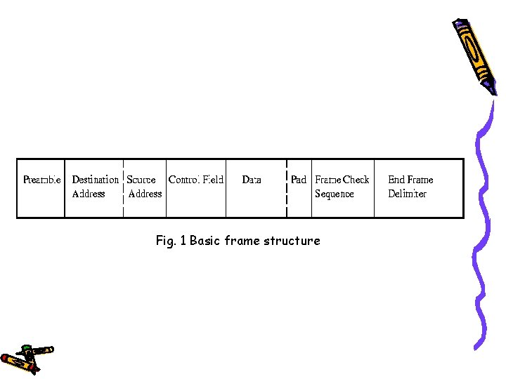 Fig. 1 Basic frame structure 