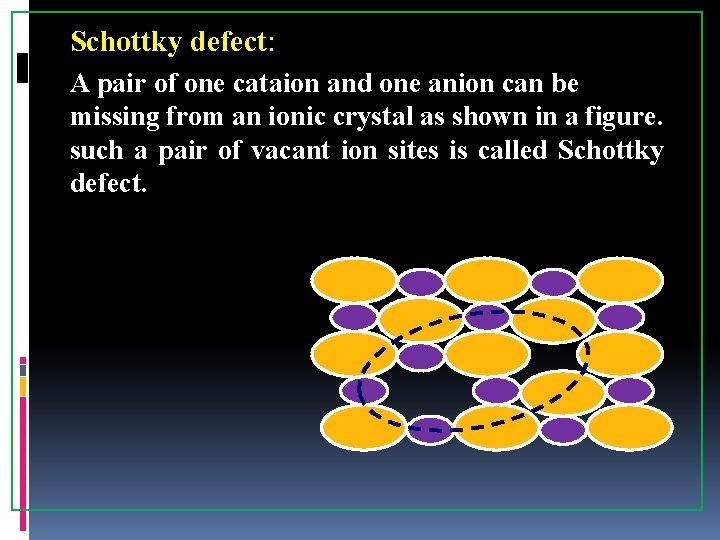 Schottky defect: A pair of one cataion and one anion can be missing from