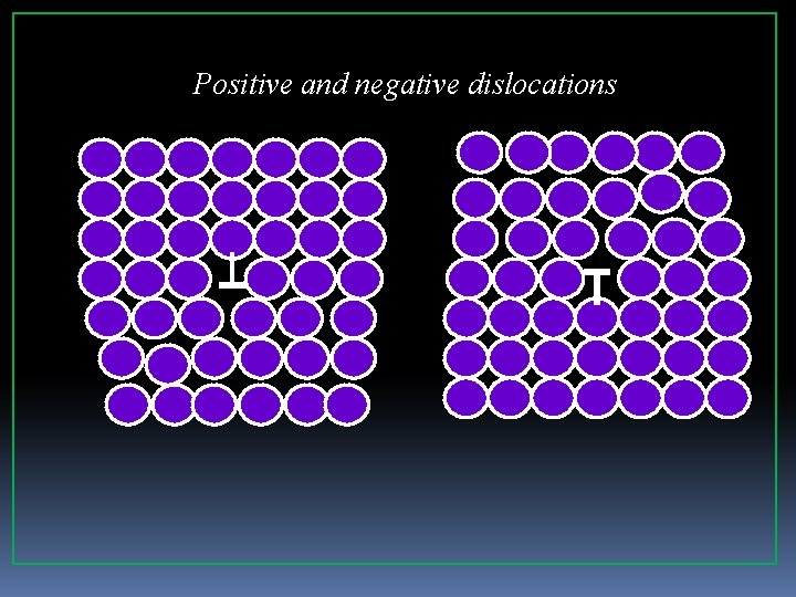 Positive and negative dislocations 