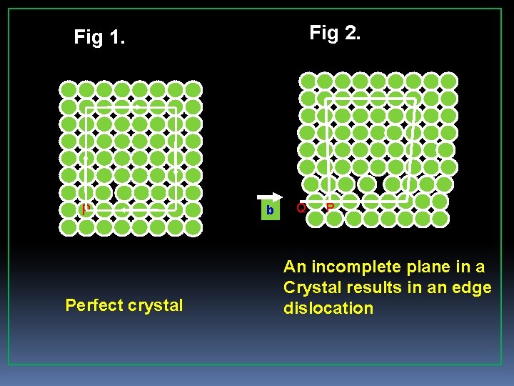 Fig 2. Fig 1. P Perfect crystal b Q P An incomplete plane in