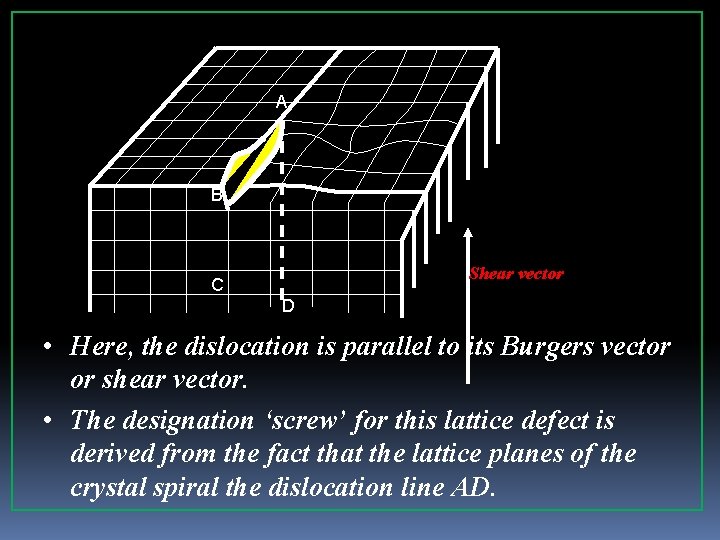A B Shear vector C D • Here, the dislocation is parallel to its