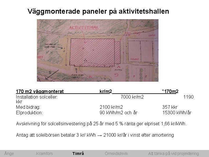 Väggmonterade paneler på aktivitetshallen 170 m 2 väggmonterat Installation solceller: kkr Med bidrag: Elproduktion: