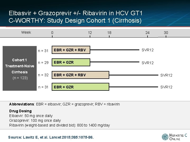 Elbasvir + Grazoprevir +/- Ribavirin in HCV GT 1 C-WORTHY: Study Design Cohort 1