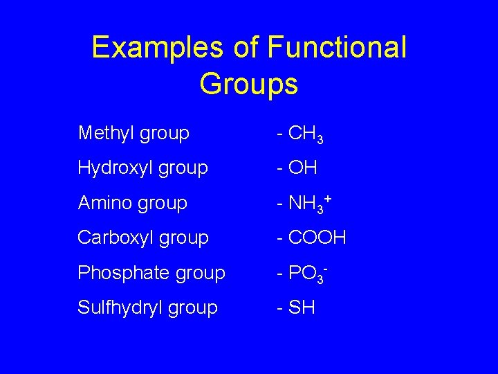 Examples of Functional Groups Methyl group - CH 3 Hydroxyl group - OH Amino Examples of Functional Groups Methyl group - CH 3 Hydroxyl group - OH Amino
