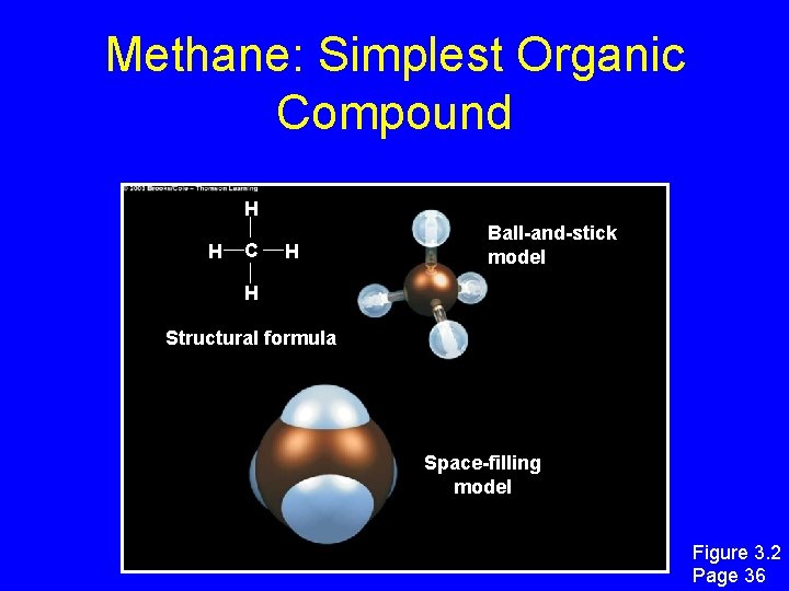 Methane: Simplest Organic Compound H H C H Ball-and-stick model H Structural formula Space-filling Methane: Simplest Organic Compound H H C H Ball-and-stick model H Structural formula Space-filling