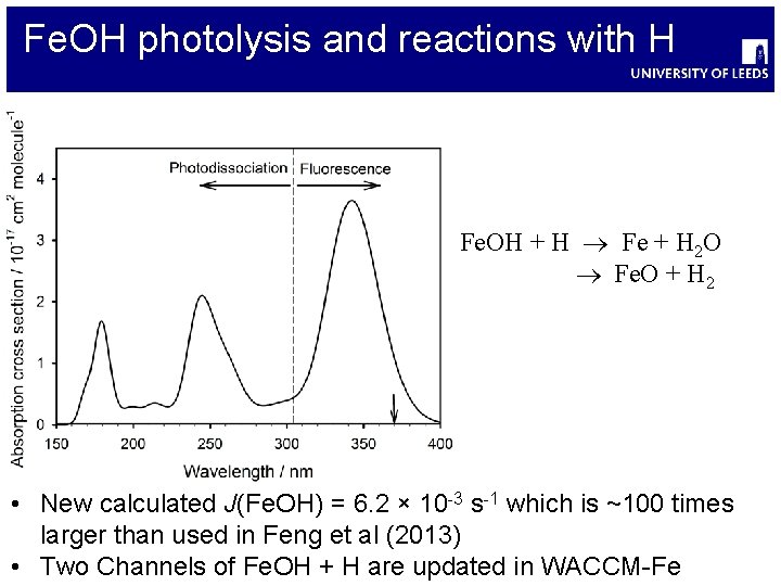 Fe. OH photolysis and reactions with H Fe. OH + H Fe + H