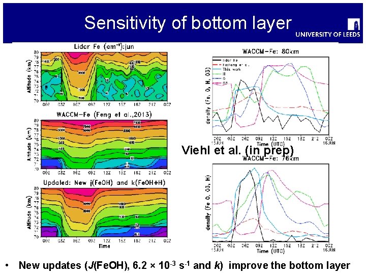 Sensitivity of bottom layer Viehl et al. (in prep) • New updates (J(Fe. OH),