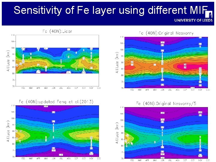 Sensitivity of Fe layer using different MIF 