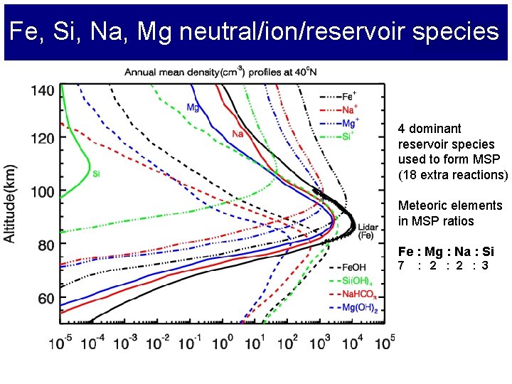 Fe, Si, Na, Mg neutral/ion/reservoir species 4 dominant reservoir species used to form MSP