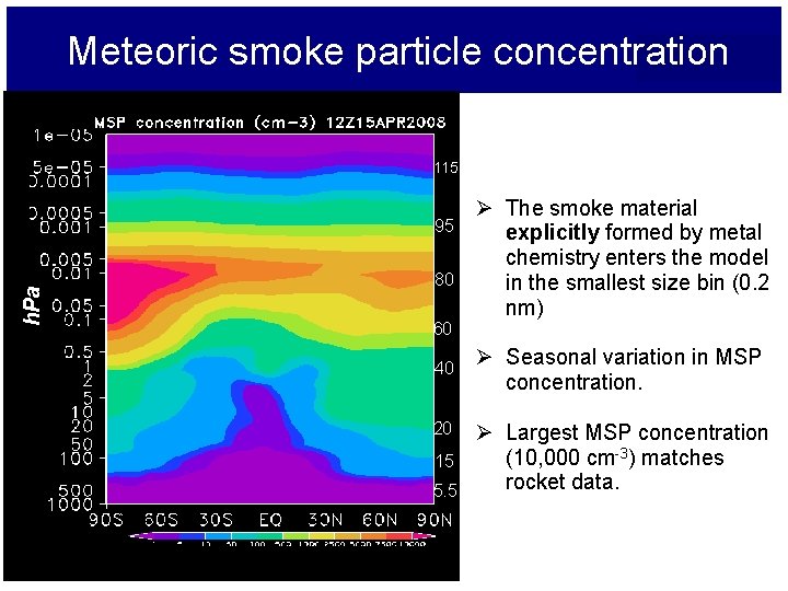 Meteoric smoke particle concentration 115 h. Pa 95 80 60 40 20 15 5.