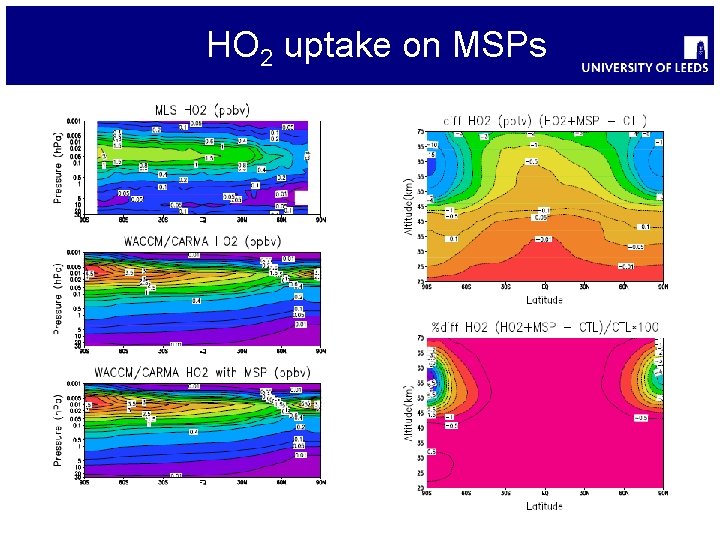 HO 2 uptake on MSPs 