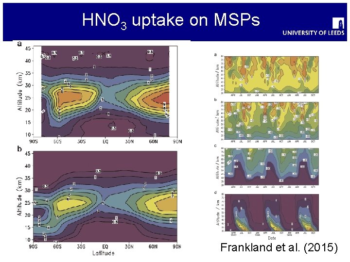 HNO 3 uptake on MSPs Frankland et al. (2015) 