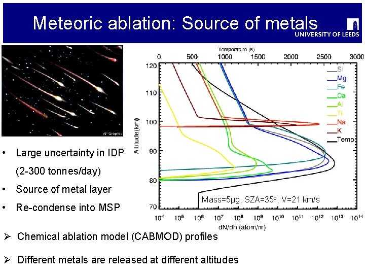 Meteoric ablation: Source of metals • Large uncertainty in IDP (2 -300 tonnes/day) •