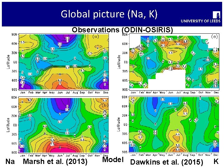 Global picture (Na, K) Observations (ODIN-OSIRIS) Na Marsh et al. (2013) Model Dawkins et