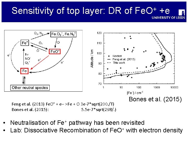 Sensitivity of top layer: DR of Fe. O+ +e Fe. O+ Feng et al.