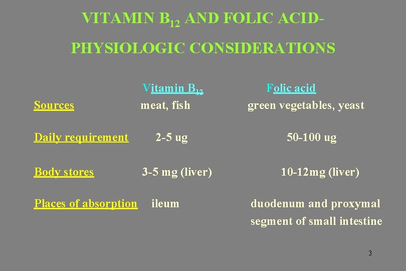 VITAMIN B 12 AND FOLIC ACIDPHYSIOLOGIC CONSIDERATIONS Sources Daily requirement Body stores Places of
