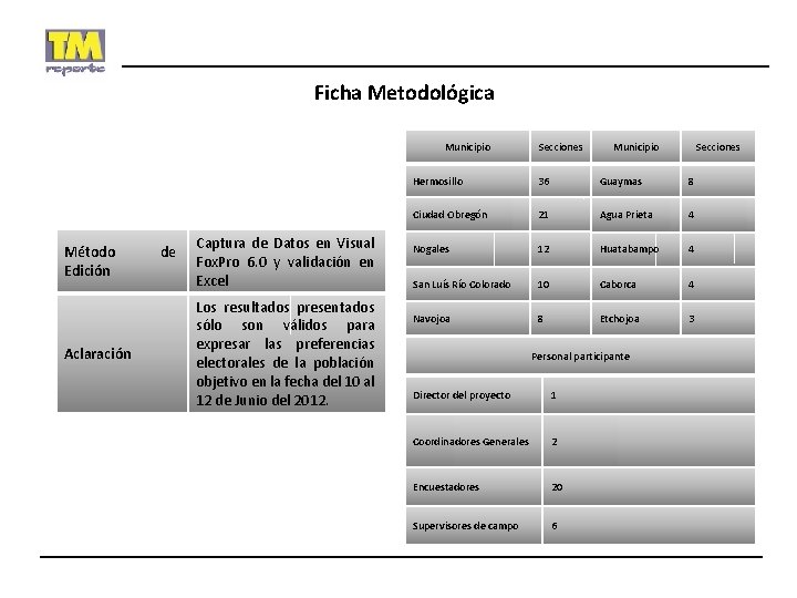 Ficha Metodológica Municipio Método Edición Aclaración de Captura de Datos en Visual Fox. Pro