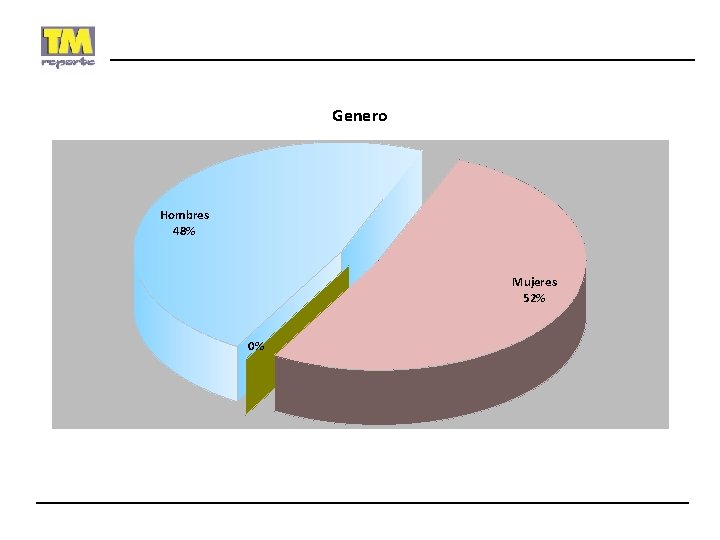 Genero Hombres 48% Mujeres 52% 0% 