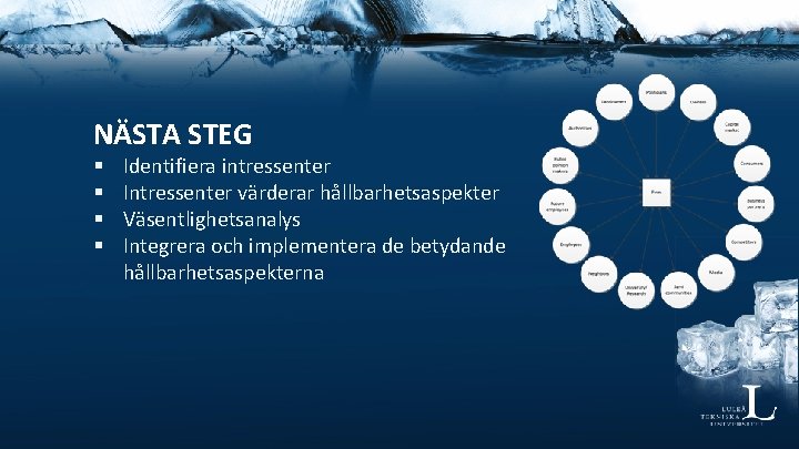 NÄSTA STEG § § Identifiera intressenter Intressenter värderar hållbarhetsaspekter Väsentlighetsanalys Integrera och implementera de